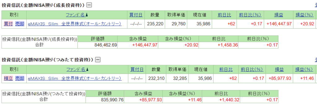 オルカンはじめて約半年後のSBIスクショ